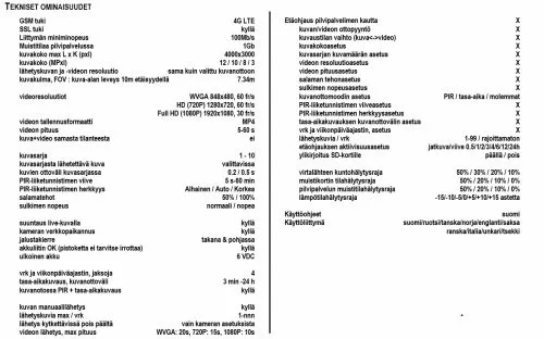 Uovision UM785-4G LTE Cloud 20MP Full HD, LinckEazi Pilvipalvelua Tukeva Etäohjattava Riistakamera 5 Uovision UM785-4G LTE Cloud 20MP Full HD, LinckEazi Pilvipalvelua Tukeva Etäohjattava Riistakamera - Image 5